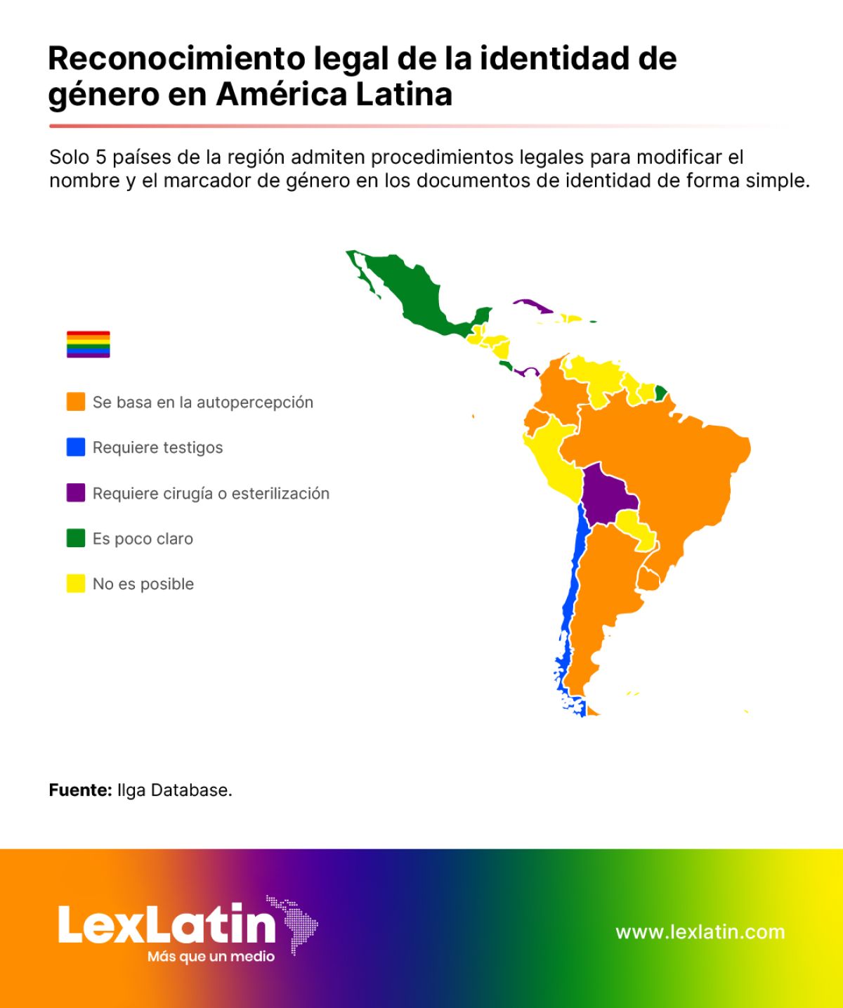 Reconocimiento legal de la identidad de género en América Latina y el Caribe