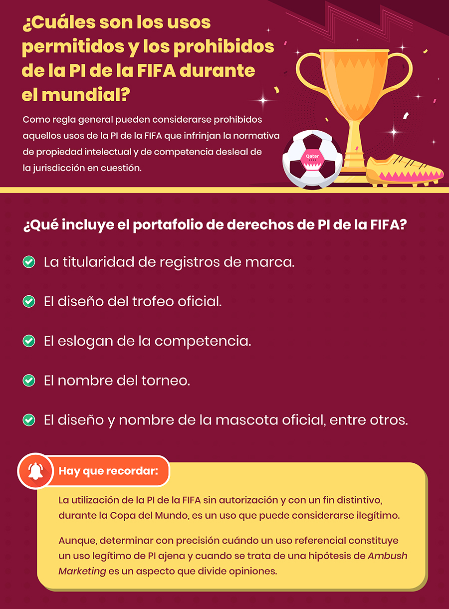FIFA y PI