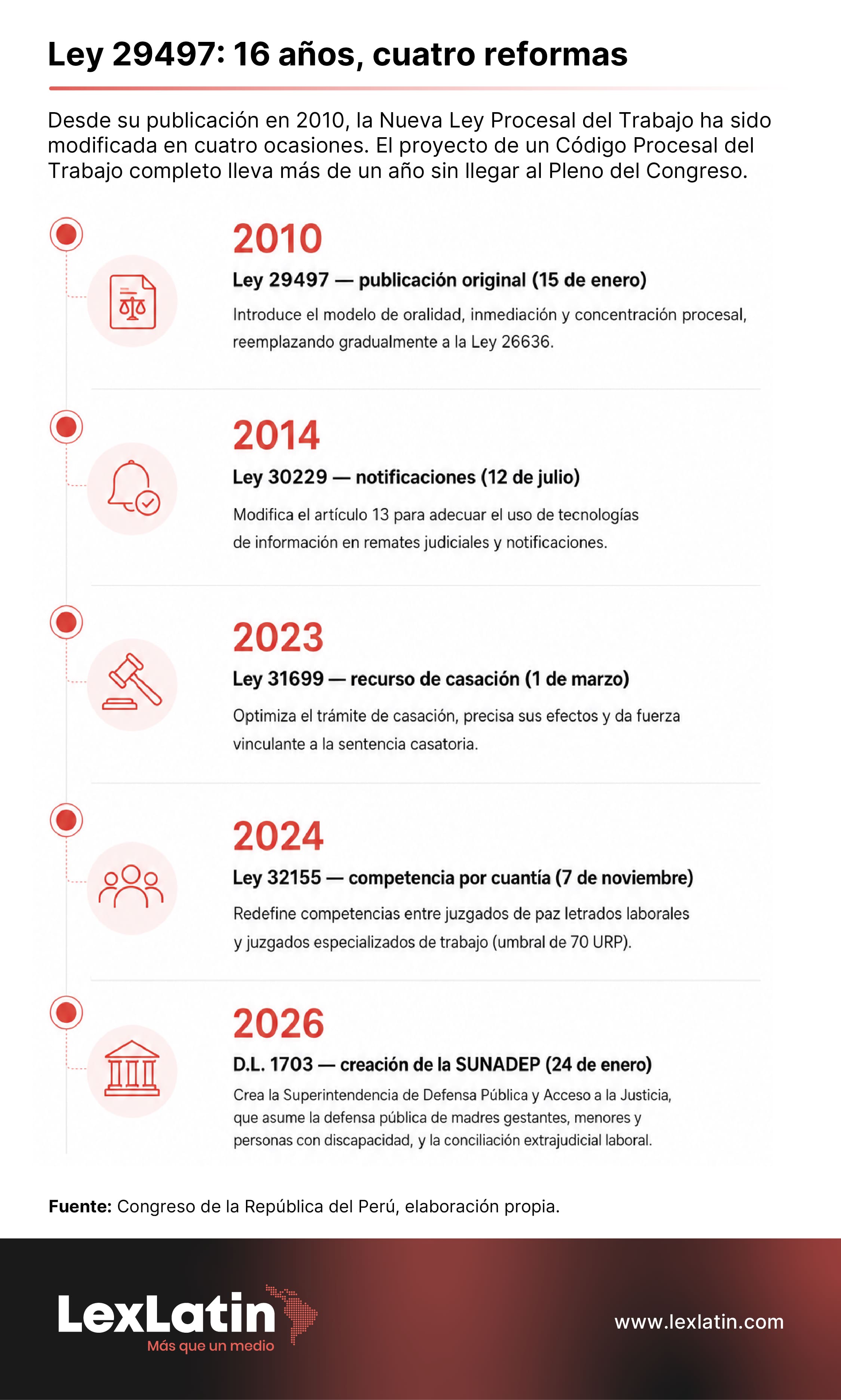 infografia