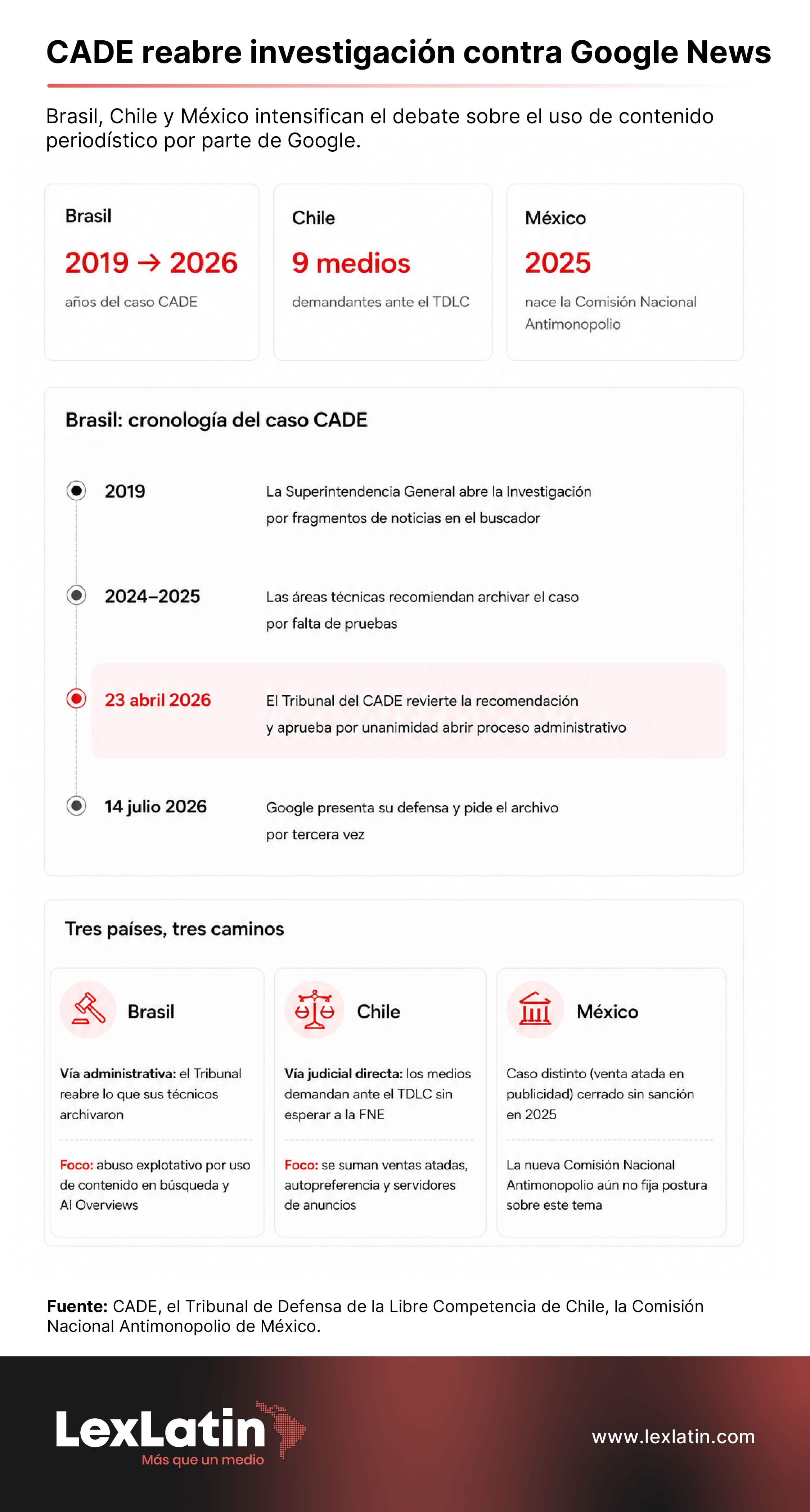 Infografia de cade vs google Infografia de cade vs google