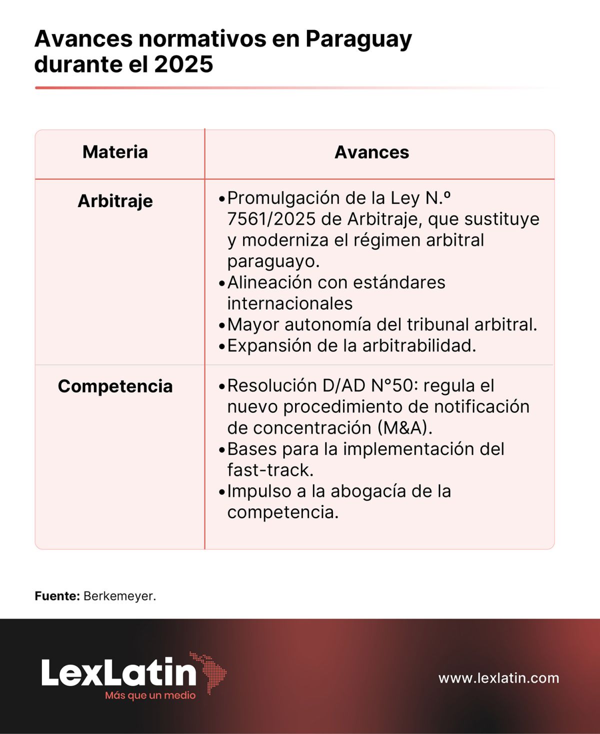 Infografia 3 de Berkemeyer