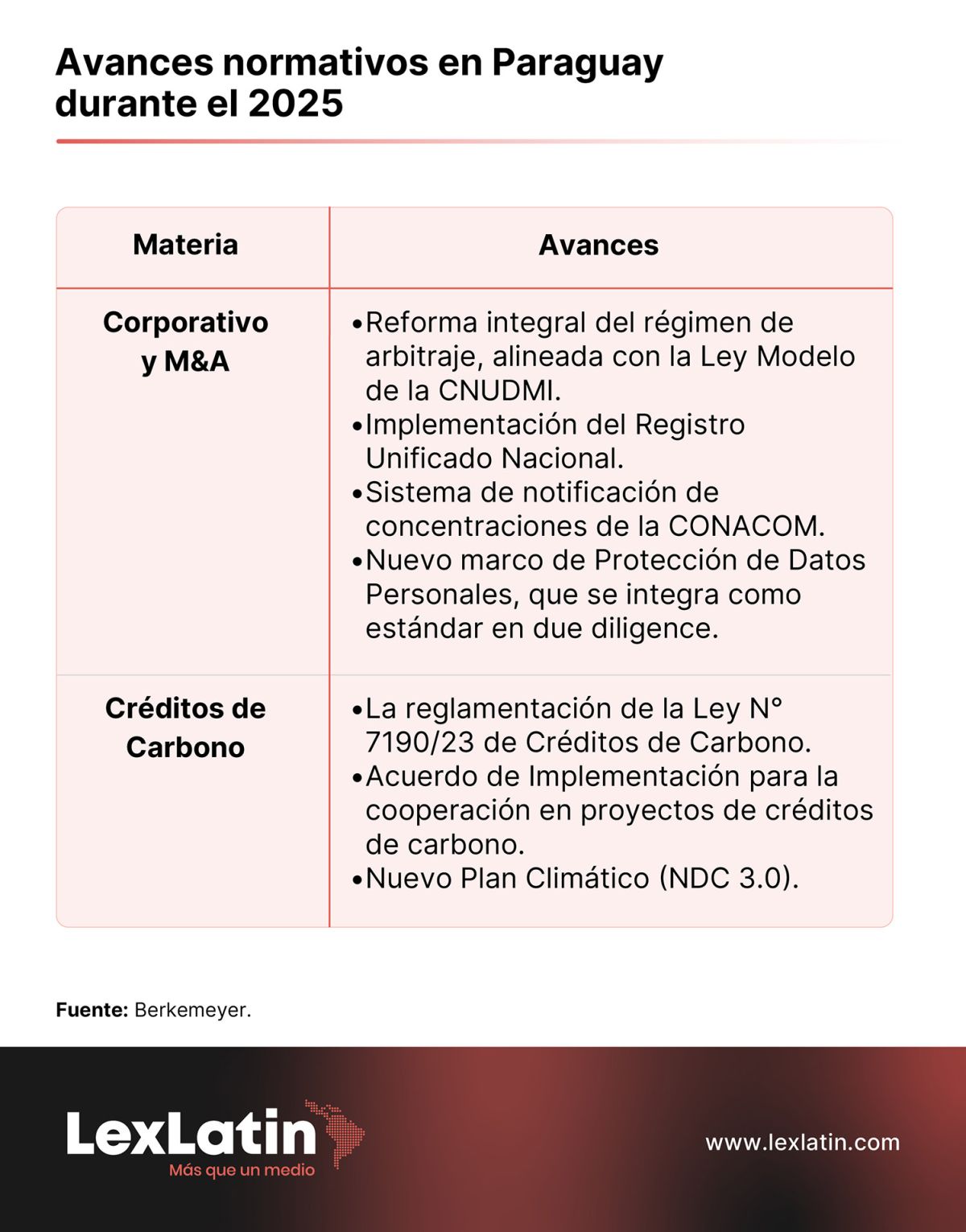 infografia Berkemeyer