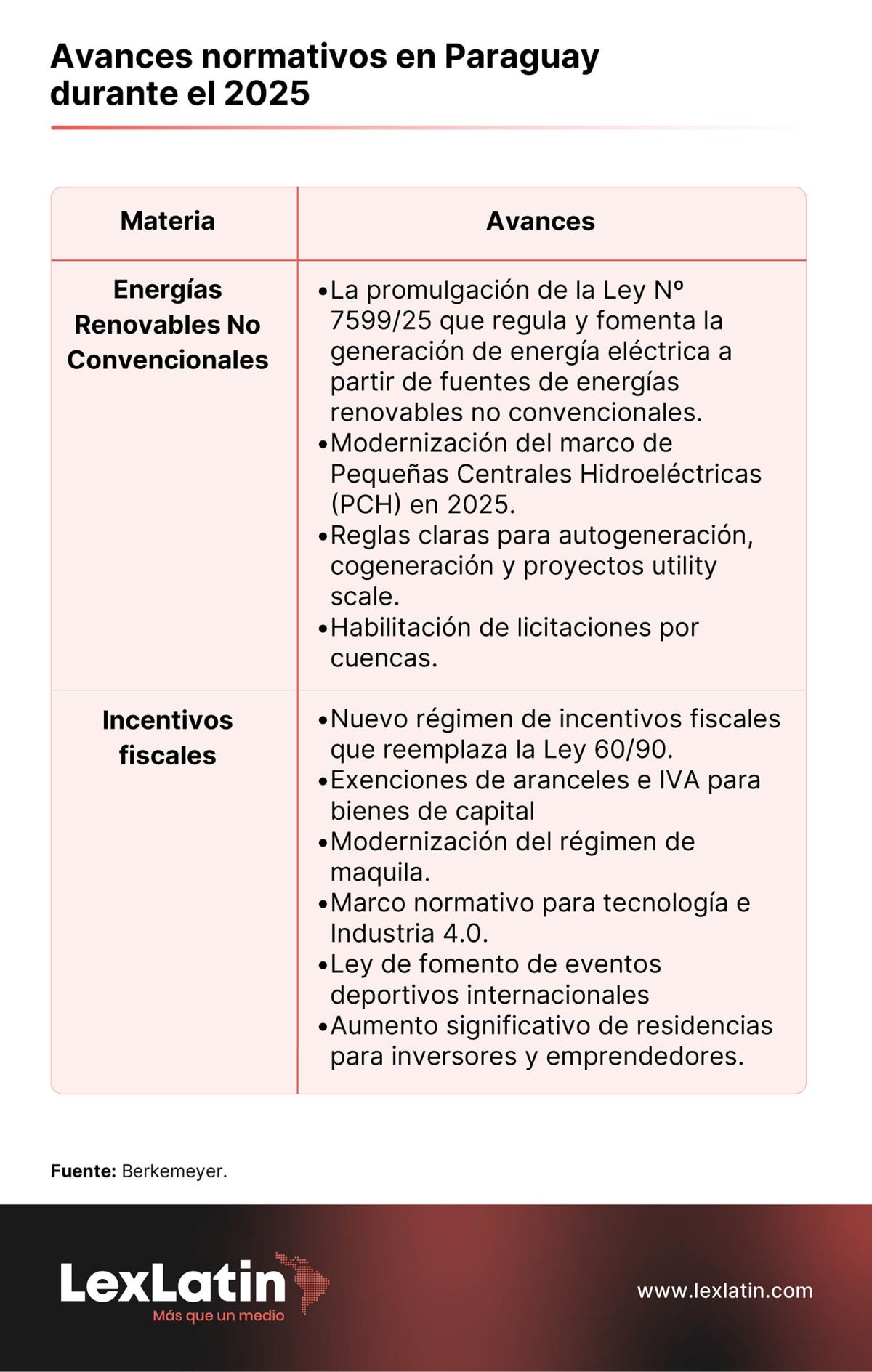 Infografia 3 Berkemeyer