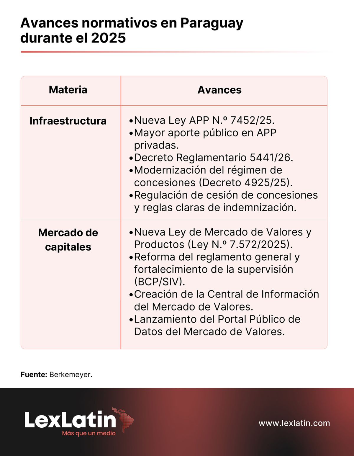 Infografia 4 Berkemeyer
