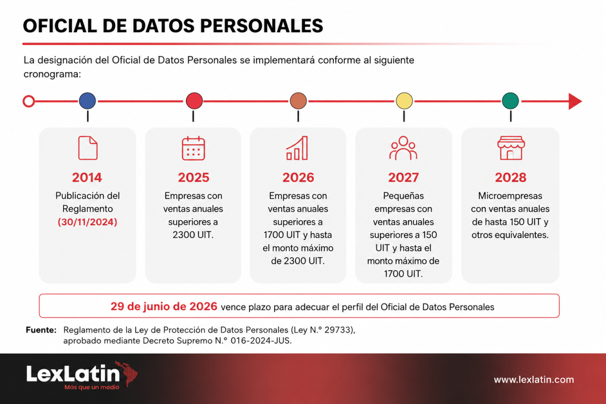 infografía de datos personales