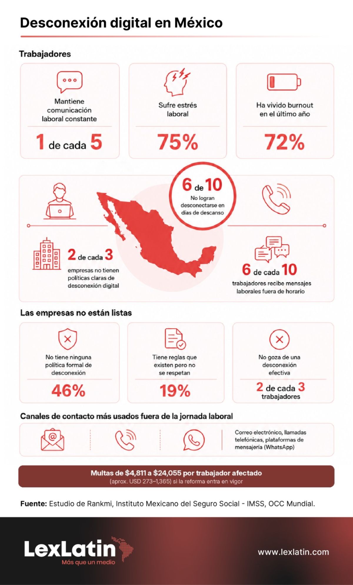 infografia mexico