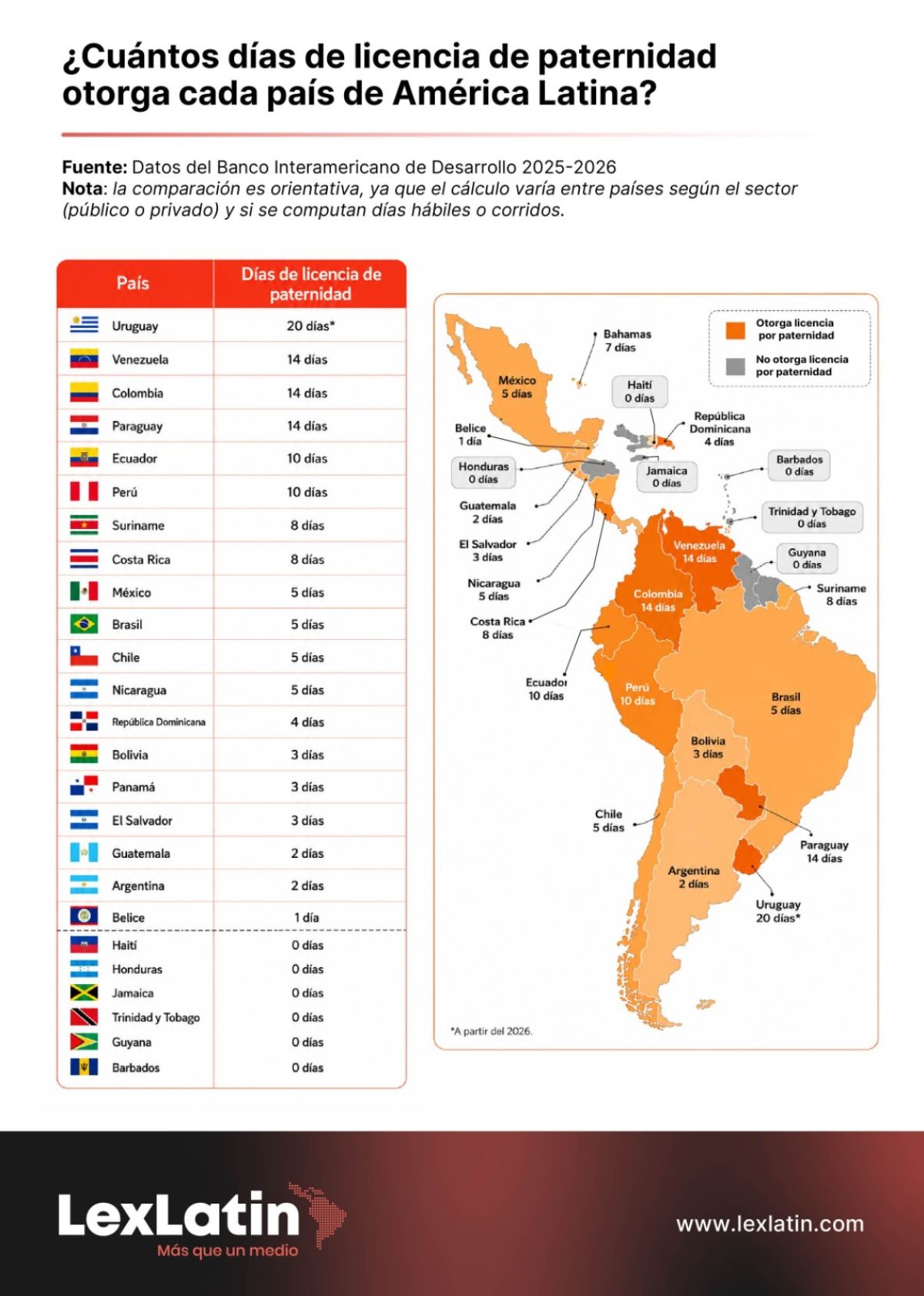 mapa de america latina y datos de padres