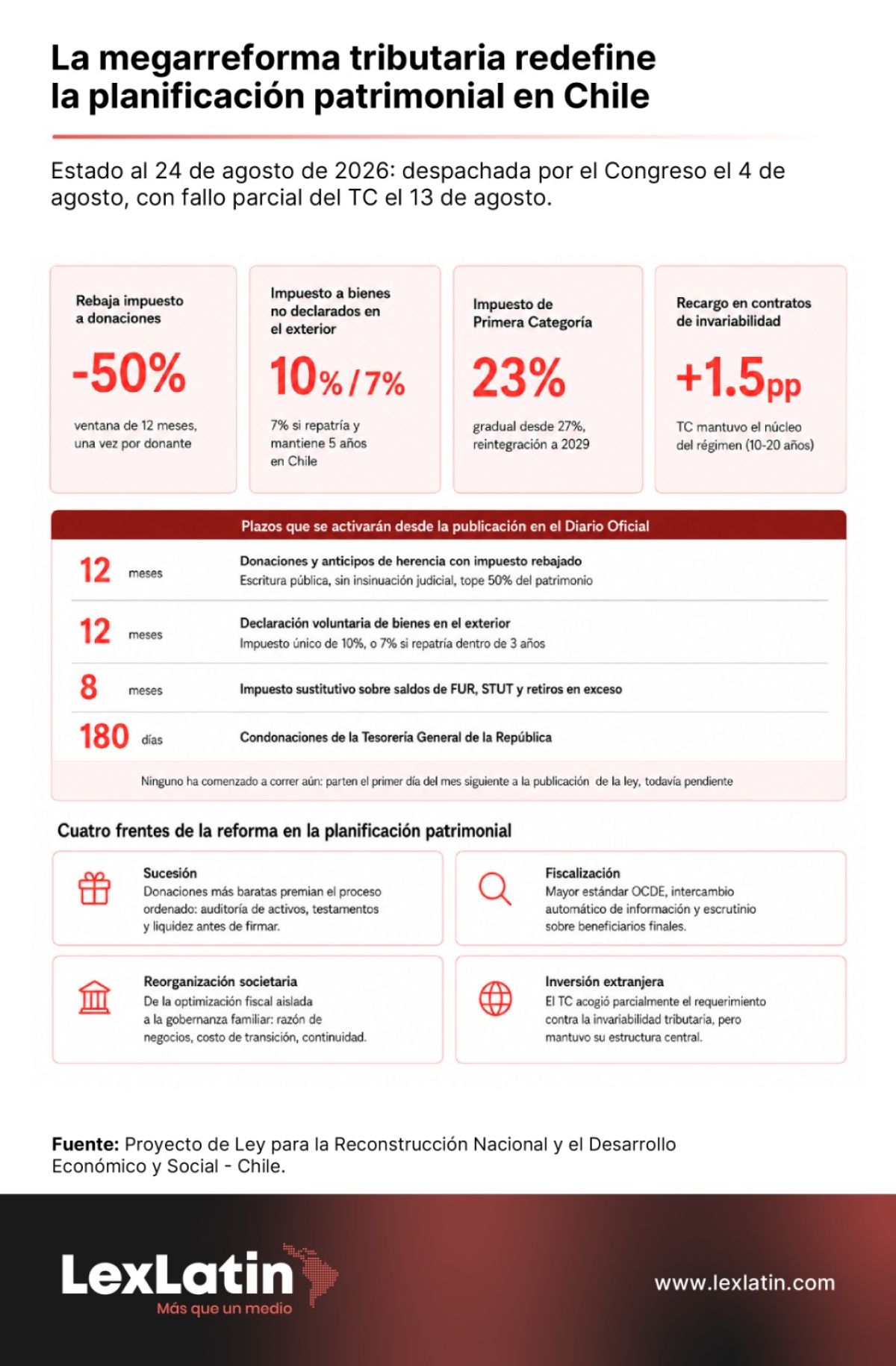 infografia infografia