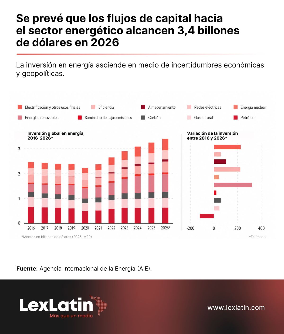 infografia cuatrecasas