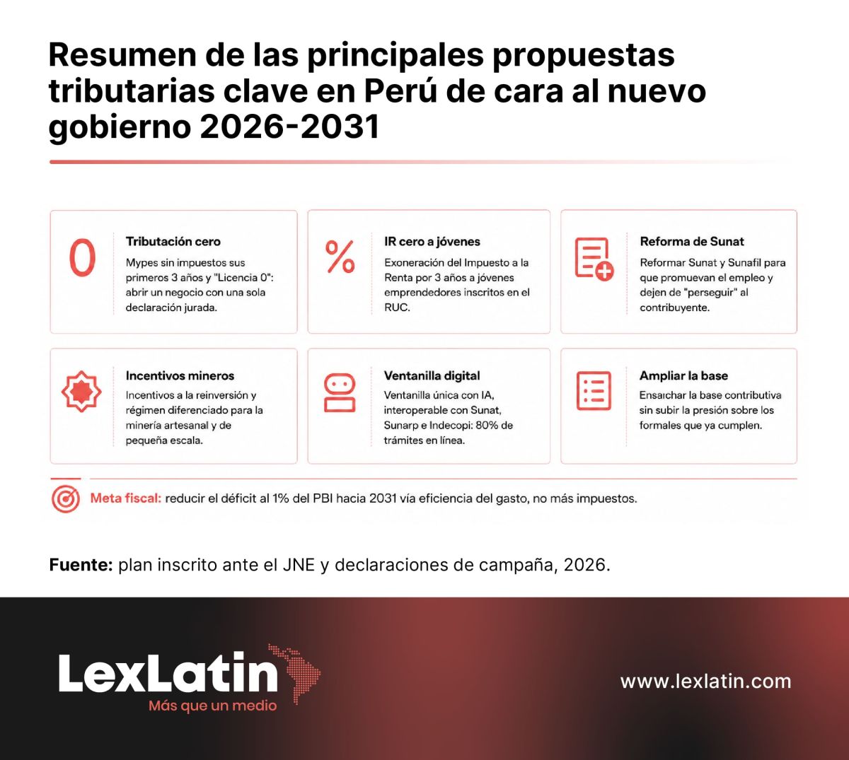 infografia propuestas regulatorias