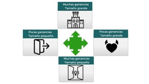 Tipos de clientes Tipos de clientes
